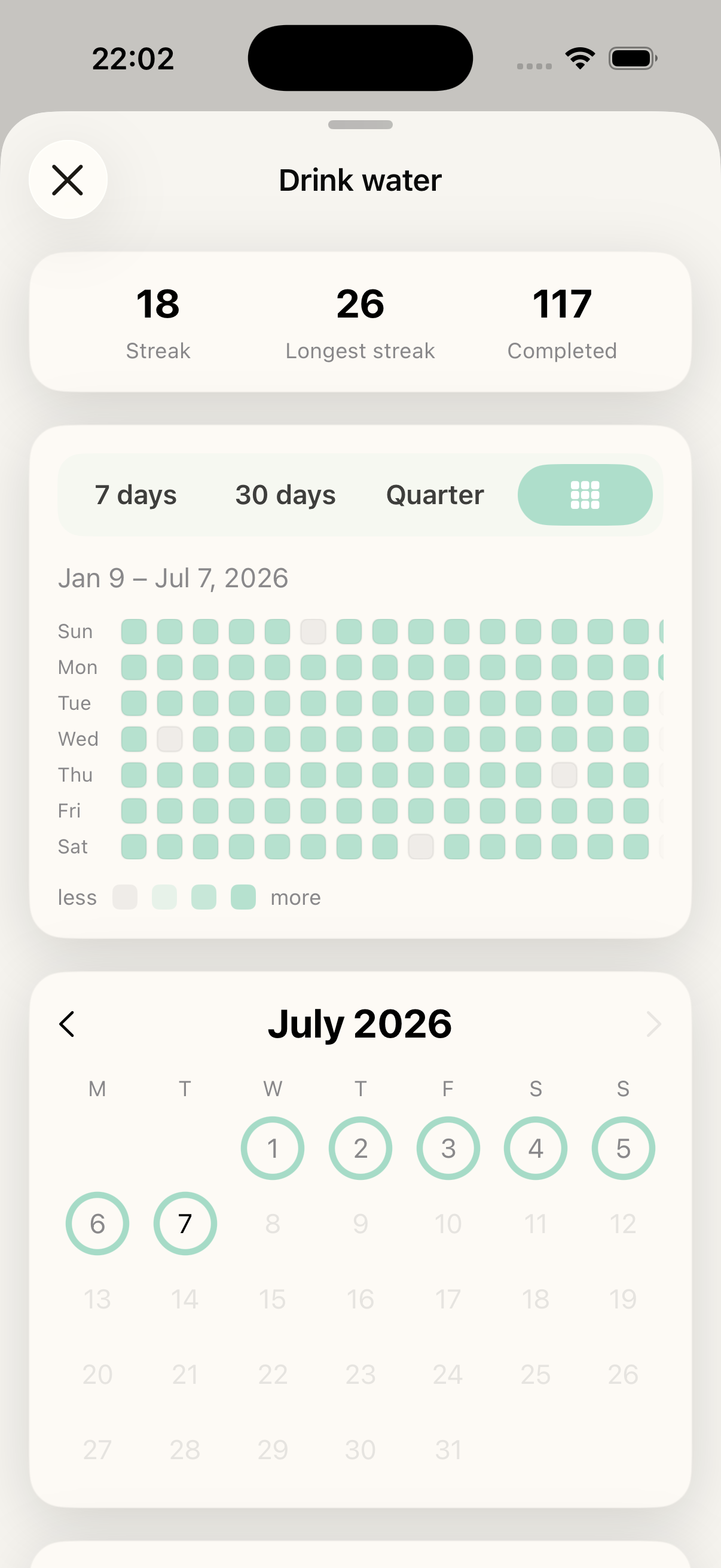 Progress habits view with streak stats and heatmaps